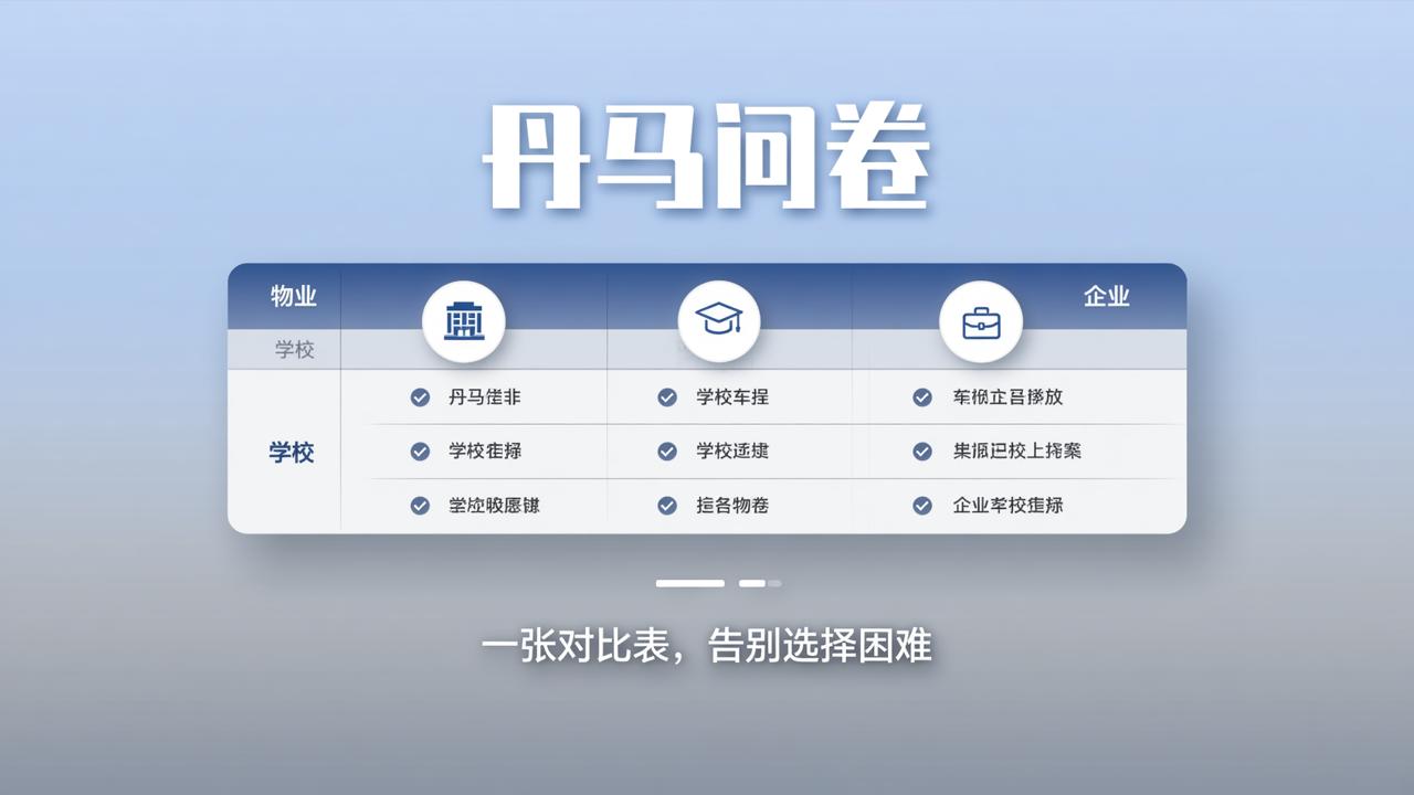 物业/学校/企业满意度调查工具推荐：一份对比表搞定选择困难